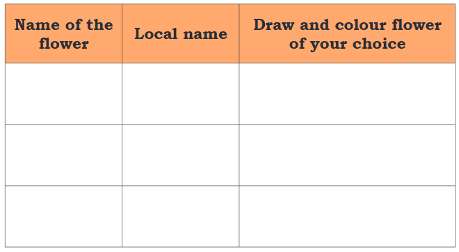 NCERT Solutions for Class 4 EVS Chapter 4 - Growing up with Nature