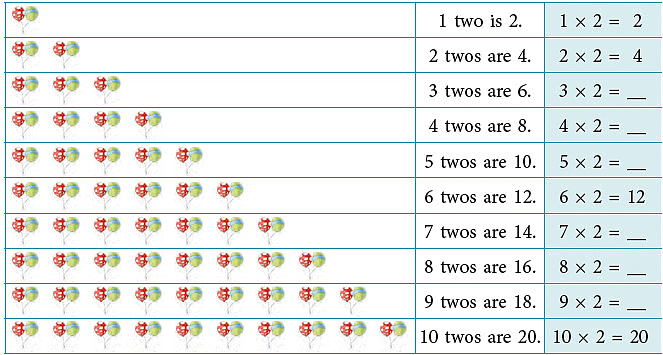 Multiplication and Division | Mathematics for Class 2 (Joyful-Mathematics)
