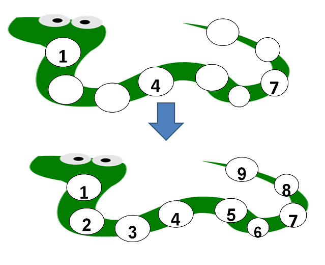 Numbers from One to Nine Class 1 Notes Maths Chapter 2