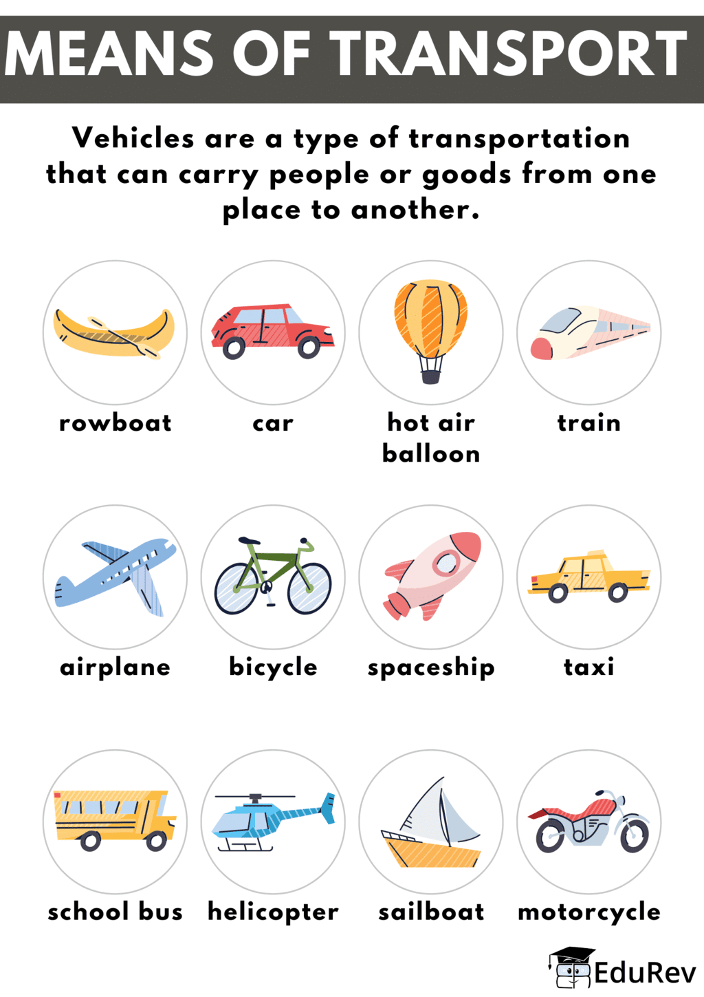 Printable Poster: Means Of Transport | EVS for Class 1