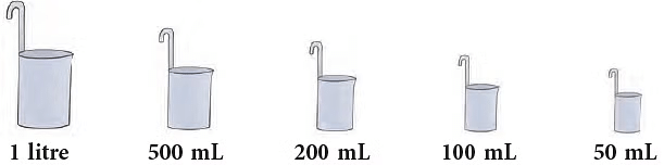 Filling and Lifting Chapter Notes | Mathematics for Class 3 (Maths Mela)