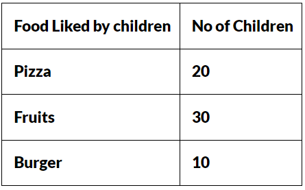 Worksheet: Smart Charts - 2 | Worksheets with solutions for Class 4