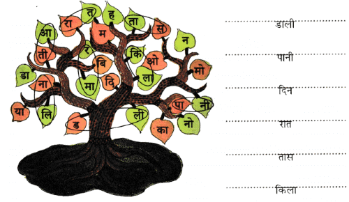 चाँद का बच्चा NCERT Solutions | Hindi for Class 1 (सारंगी)