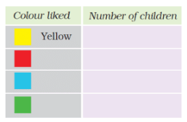 NCERT Solutions for Class 2 Maths Chapter 15 - How Many Ponytails