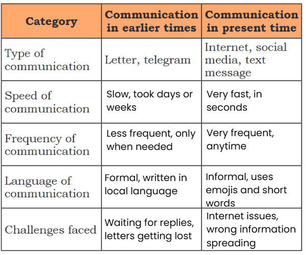 NCERT Solutions for Class 4 EVS Chapter 2 - Exploring Our Neighbourhood