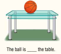 Worksheet: Preposition - 2 | English Grammar for Junior Classes - Class 1