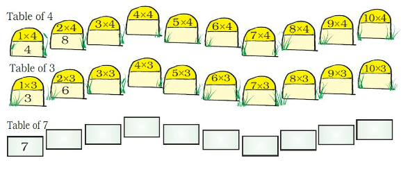 NCERT Solutions for Class 4 Maths - Chapter 11 - Tables And Shares