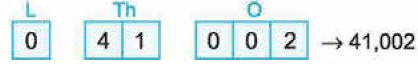 Class 4 Maths Practice Question Answers - Introduction to Numbers