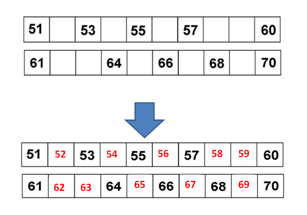 Numbers Class 1 Notes Maths Chapter 11