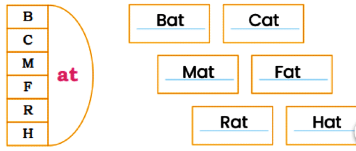 The Cap-seller and the Monkeys NCERT Solutions | English for Class 1 (Mridang)