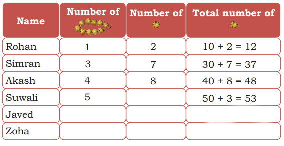 NCERT Solution: Decoration for Festival (Addition and Subtraction) | Mathematics for Class 2 (Joyful-Mathematics)