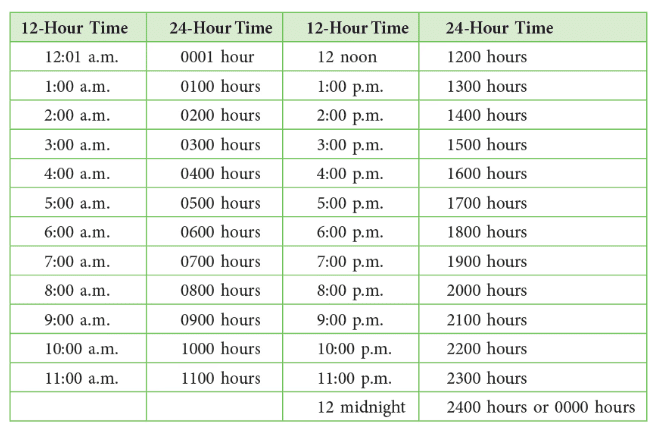 Class 4 Maths Word Problems Chapter 12 Ticking Clocks and Turning Calendar