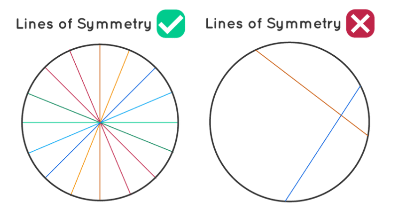 Class 4 Maths Word Problems Chapter 11 Fun with Symmetry