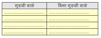 सबसे अच्छा पेड़ NCERT Solutions | Hindi for Class 3