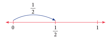 Fractions Class 3 Notes Maths