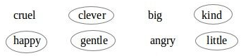 The Milkmans Cow NCERT Solutions | NCERT Textbooks & Solutions for Class 4