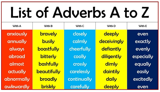 Adverbs Chapter Notes | English Olympiad Class 4