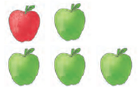 Fractions Class 3 Notes Maths