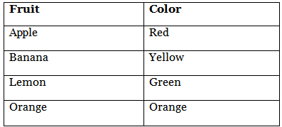 Worksheet Solutions: Fun with Pictures | Worksheets with solutions for Class 1