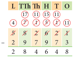 Addition and Subtraction Class 4 Notes Maths