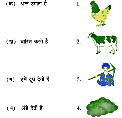 Worksheet Solutions: कौन | Worksheets with solutions for Class 2