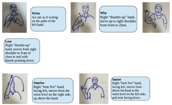 He is My Brother NCERT Solutions | English for Class 3