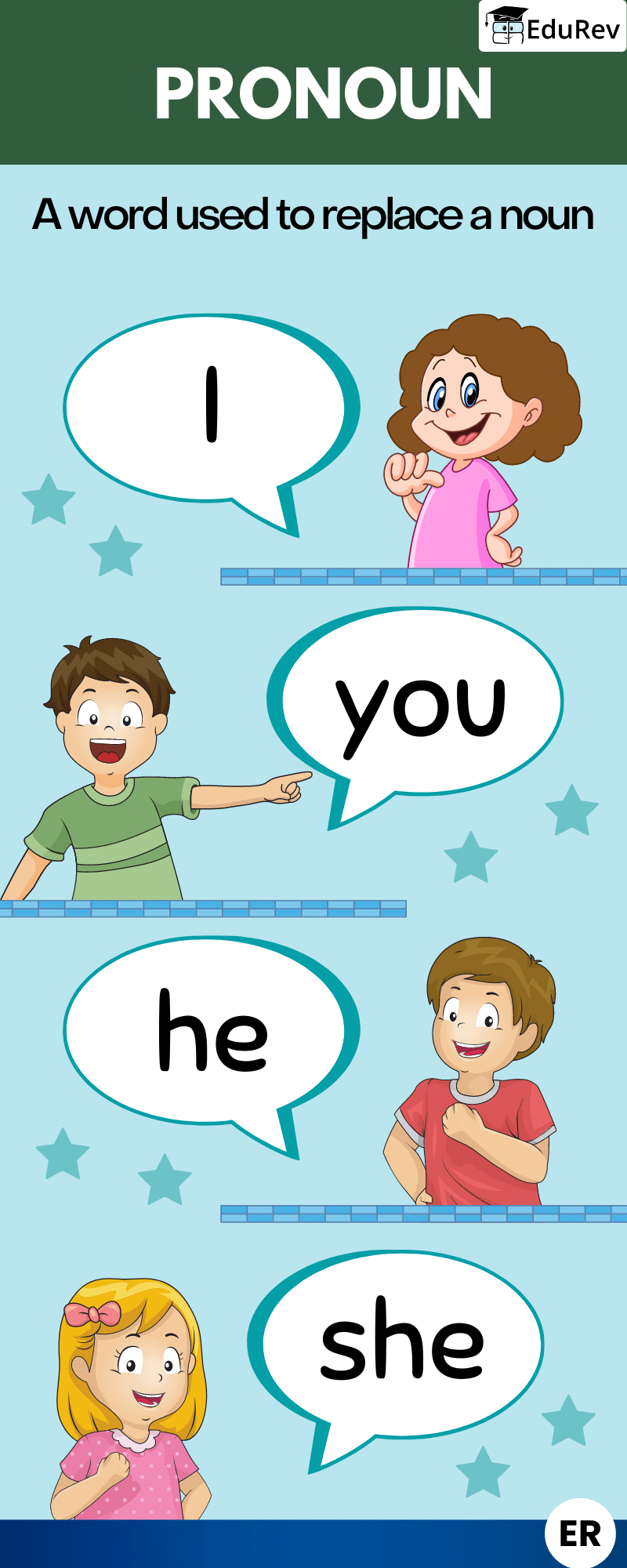 Let`s Learn: Pronoun | English Grammar for Junior Classes - Class 1