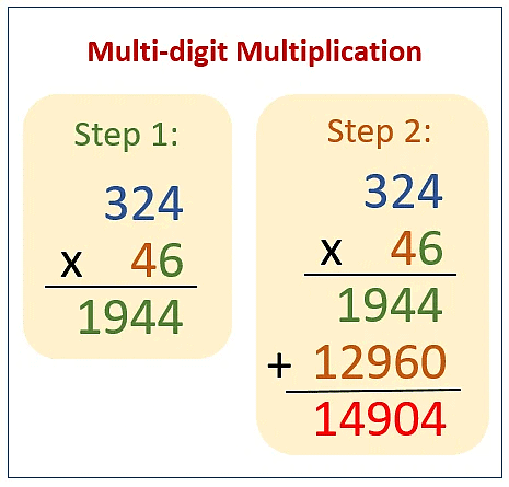Class 4 Maths - Multiplication - CBSE Worksheets