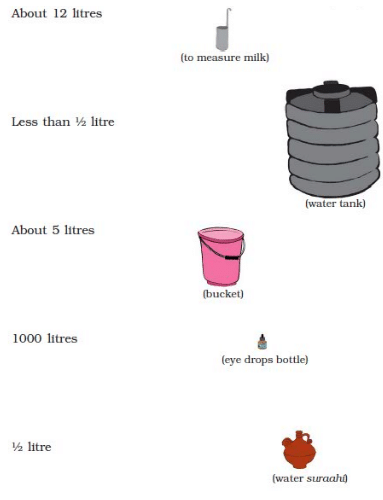 NCERT Solutions for Class 3 Maths - Jugs and Mugs