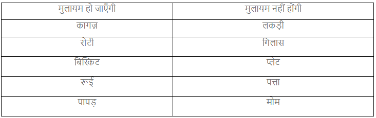 दोस्त की मदद NCERT Solutions | NCERT Textbooks & Solutions (Class 1 to Class 5) - DSSSB TGT/PGT/PRT