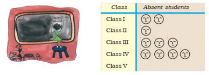 NCERT Solutions for Class 3 Maths - Smart Charts