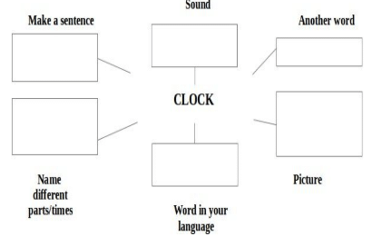 NCERT Solutions for Class 4 English - Neha Alarm Clock