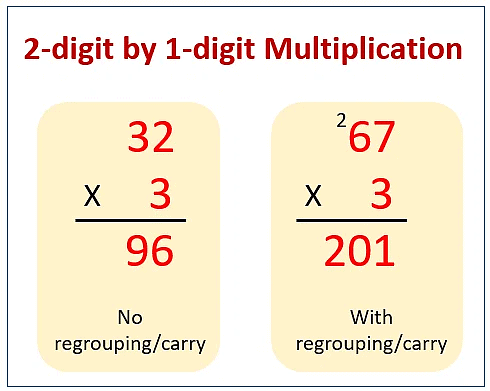 Class 4 Maths - Multiplication - CBSE Worksheets