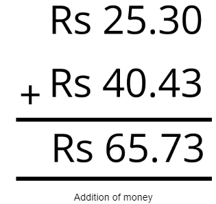 Worksheet Solutions: Rupees And Paise - 3 | Worksheets with solutions for Class 3