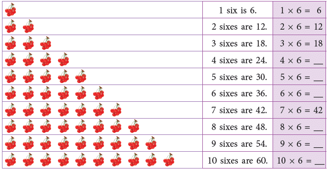 Multiplication Class 2 Notes Maths