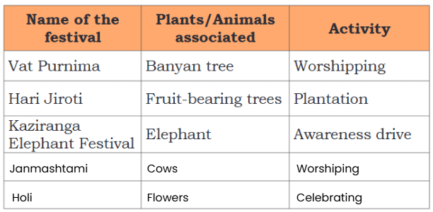 NCERT Solutions for Class 4 EVS Chapter 4 - Growing up with Nature
