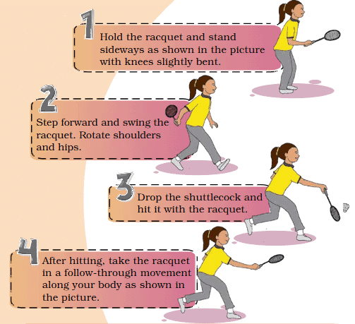 Strike and Shuttlecock Class 4 Notes Physical Education Chapter 3 Free PDF