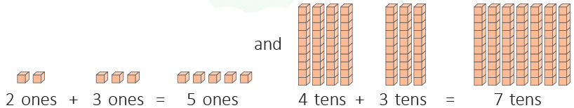 Addition and Subtraction Up to 99 Class 1 Notes Maths
