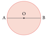 Geometry Class 4 Notes Maths