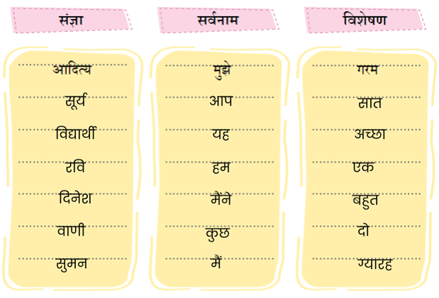 NCERT Solutions for Class 4 Hindi Chapter 13 - हमारा आदित्य