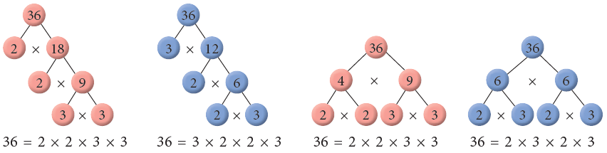 Factors and Multiples Class 4 Notes Maths