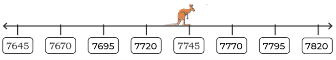 NCERT Solutions for Class 4 Maths Chapter 10 - Elephants, Tigers, and Leopards
