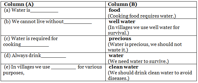 Precious Water - 1 Class 1 Worksheet Science