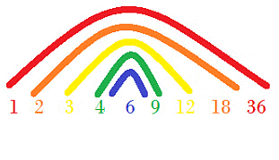 Class 4 Maths - Factors and Multiples - CBSE Worksheets Solutions