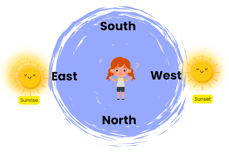Which Season is it? Chapter Notes | Mathematics for Class 2 (Joyful-Mathematics)