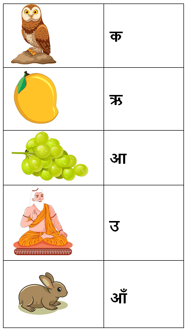 Class 1 Hindi Worksheet - 5