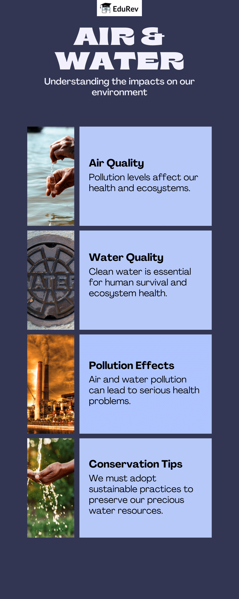 Infographics: Air and Water | Science for Class 3