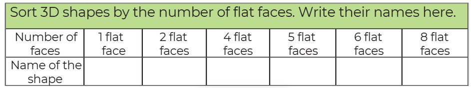 NCERT Solutions for Class 4 Maths Chapter 1 - Shapes Around Us
