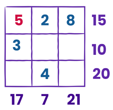 Vacation with My Nani Maa Chapter Notes | Mathematics for Class 3 (Maths Mela)