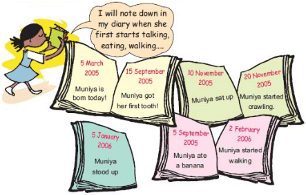 NCERT Solutions for Class 4 Maths - Tick Tick Tick